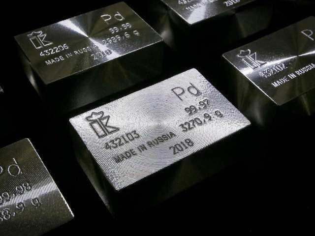 2023年03月07日钯金价格下跌近4元,是区间波动还是下跌趋势?