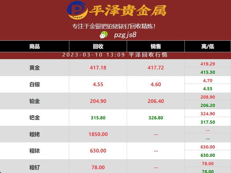 铂金回收：2023年03月10日铂金价格下跌