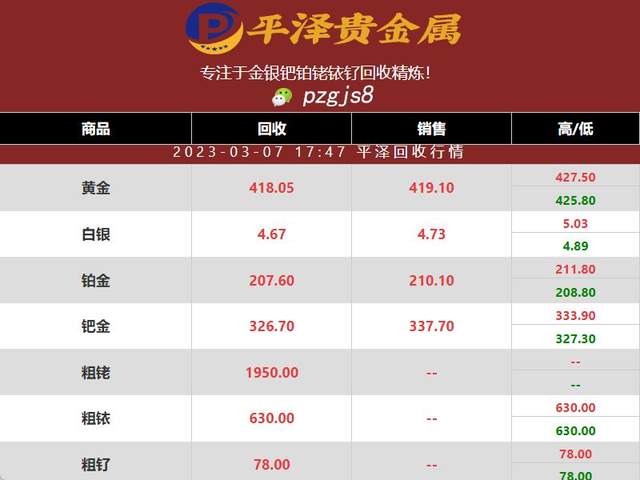 2023年03月07日钯金价格下跌近4元，是区间波动还是下跌趋势？