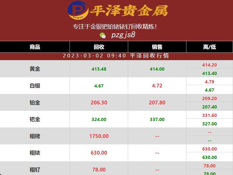 铱金行情报价：2023年03月02日，价格稳定在630元一克