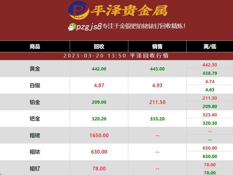 钌价格为什么在78元没变过有人知道吗？