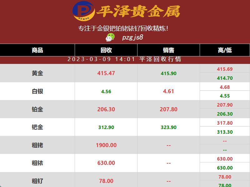 铑金回收：2023年03月10日铑金价格再次跌至1850元一克