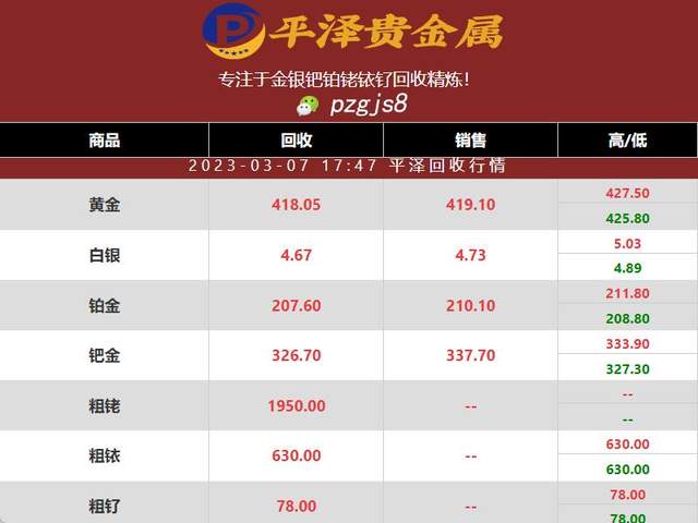 2023年03月07日铂金价格有所下降?不用担心 属于正常价格浮动