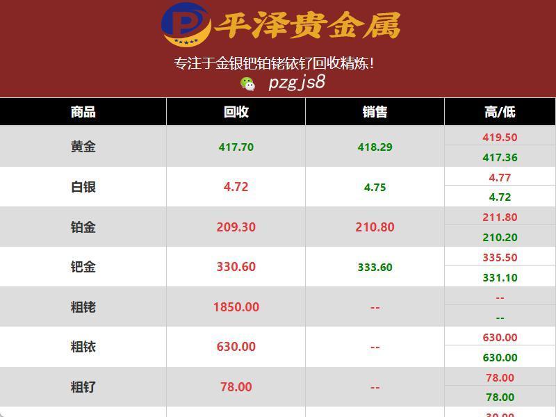 铱金价格行情：2023年03月06日铱价稳定不变 短期内不会有波动