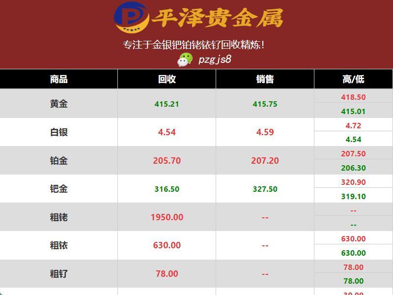 钌回收价格资讯：稳定维持在78元一克已超百日