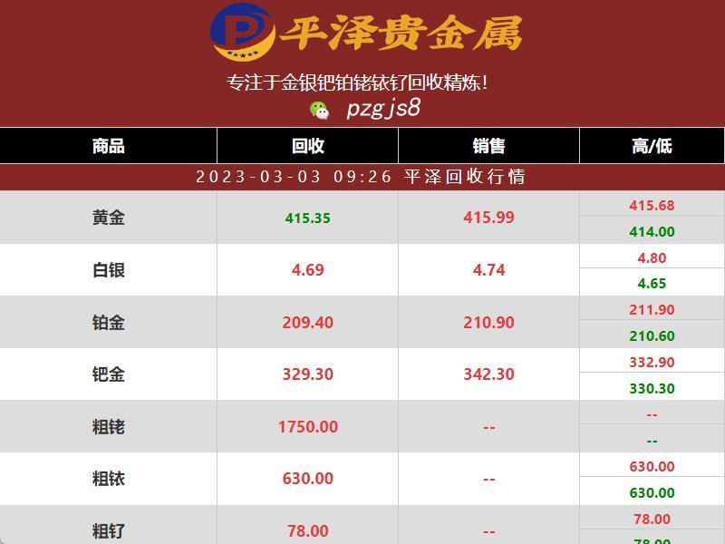 2023年03月03日钌价格多少钱一克？如何把握最佳回收时机？