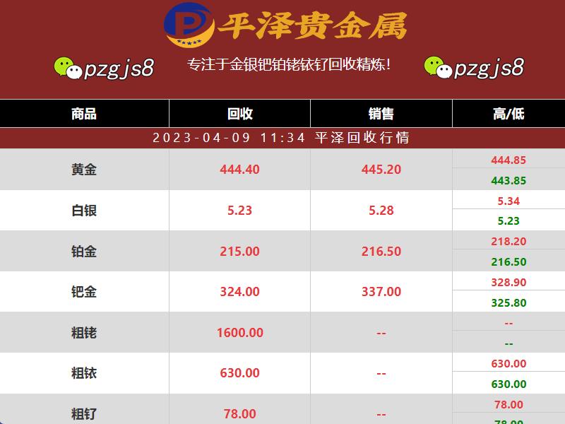 铂族金属钌多少钱一克？钌回收价格稳定，回收价值也很高