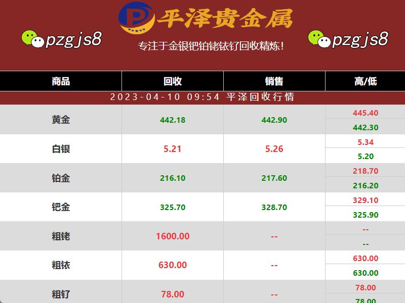 粗铑回收：最新粗铑价格稳定，可以赶紧回收