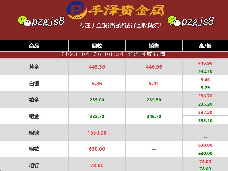 铱金回收多少钱一克？630元了解一下