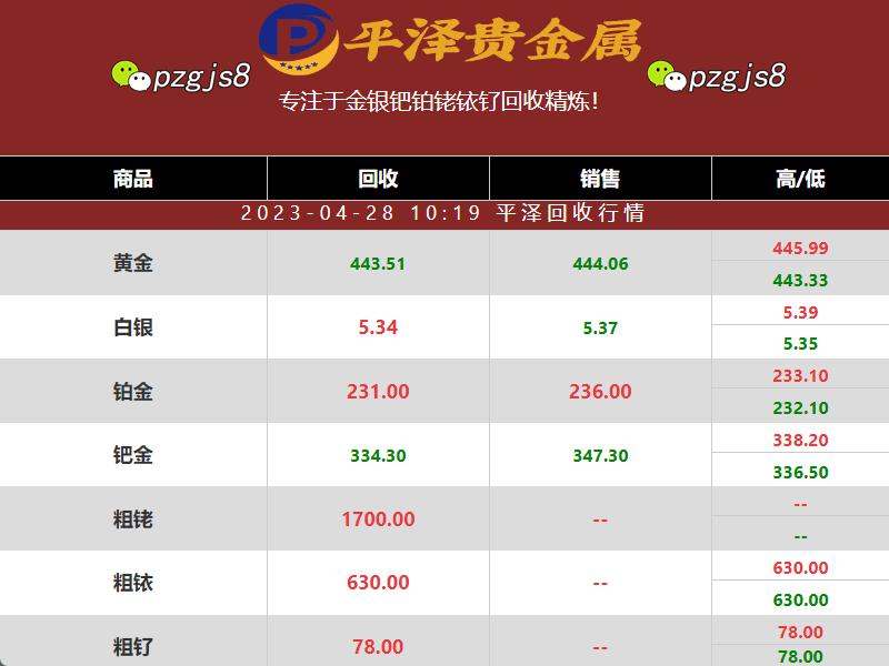 铑金今日价格居然真的涨了