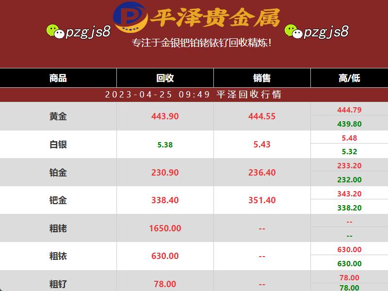 钯金回收多少钱一克？钯金价格一夜之间下降7.2元