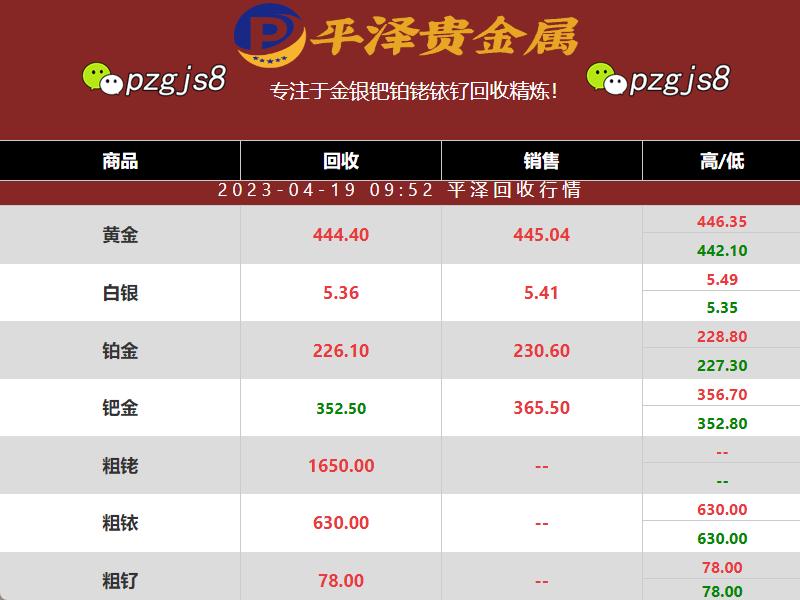 铑价格恢复：从每克1600元再次上涨至每克1650元