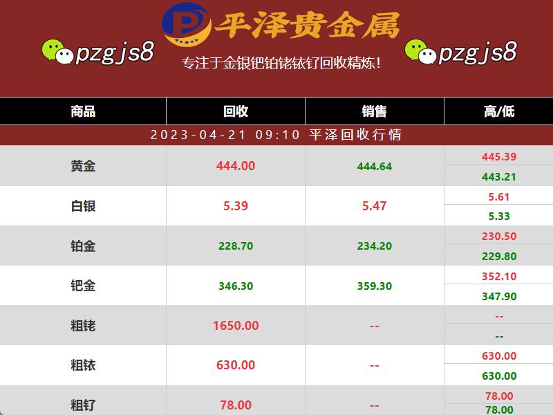 2023年04月21日钯金回收市场趋势与建议