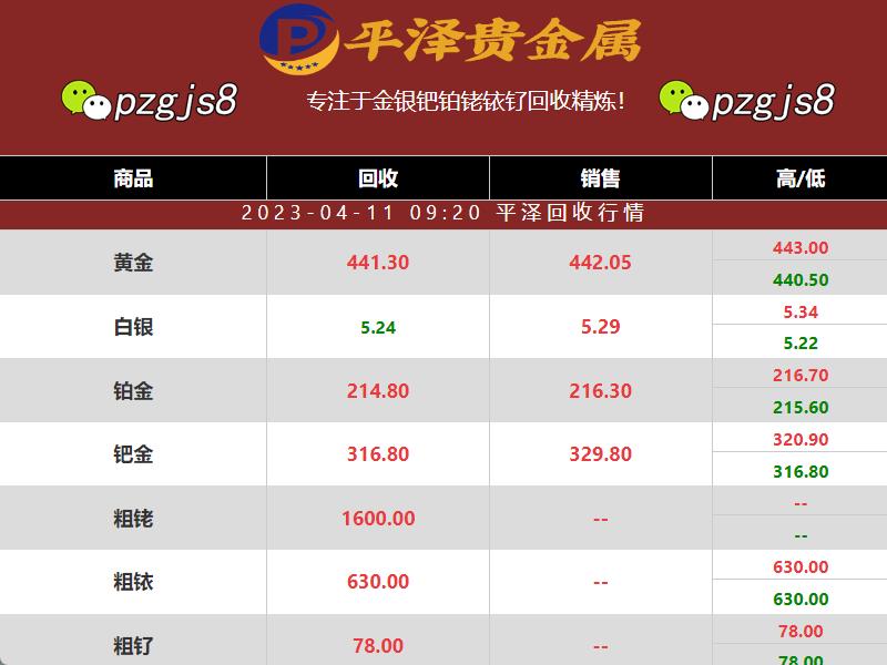 铂金回收市场变化莫测：铂金回收检测员解读铂金价格