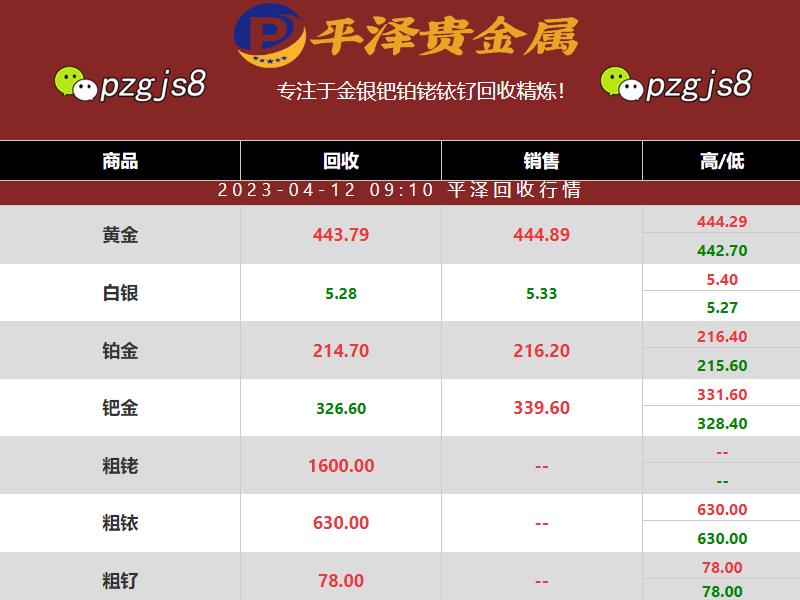 钌回收：从方方面面了解钌价格稳定原因