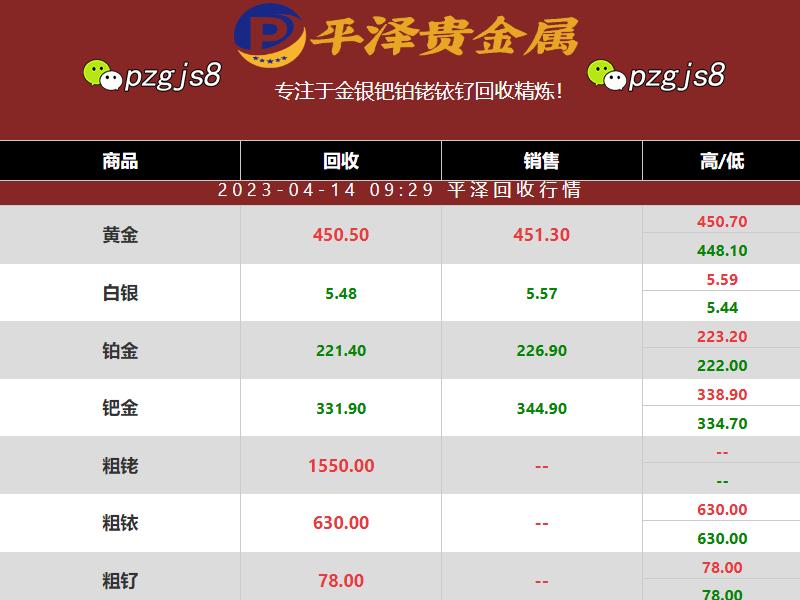 钌价格多少钱一克？钌和其他铂族金属的不同之处