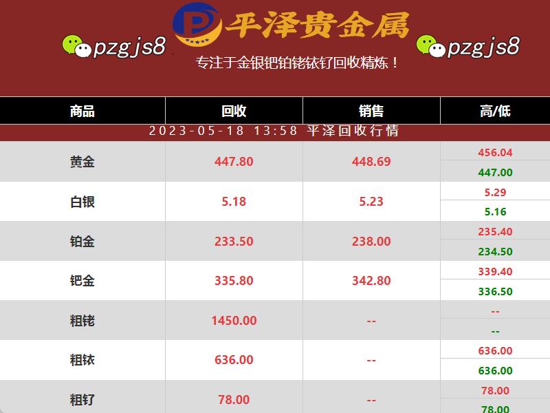 铑回收价格下跌 市场态度平和