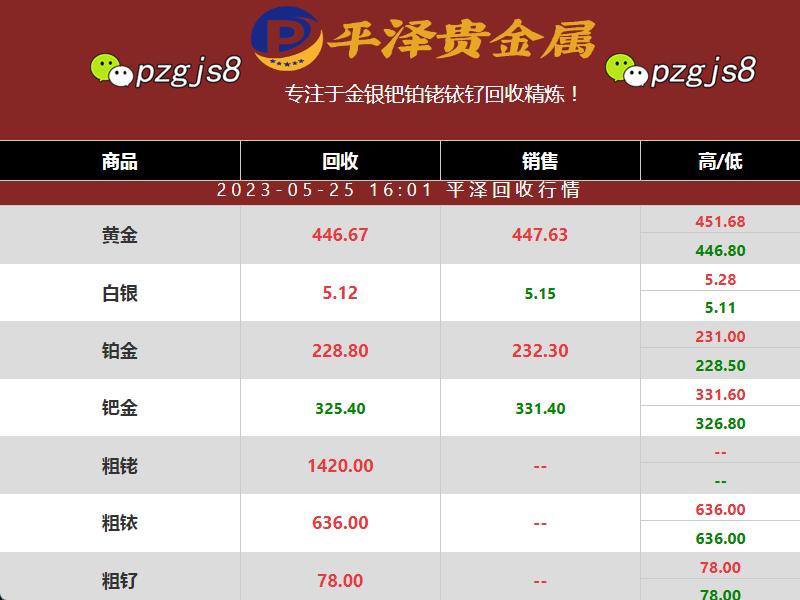 钯金回收价格下跌或是受供需影响