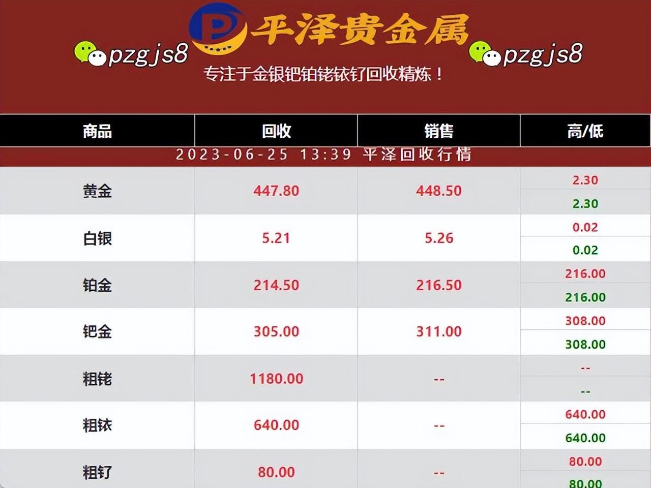 粗铑回收价格还在进一步下跌