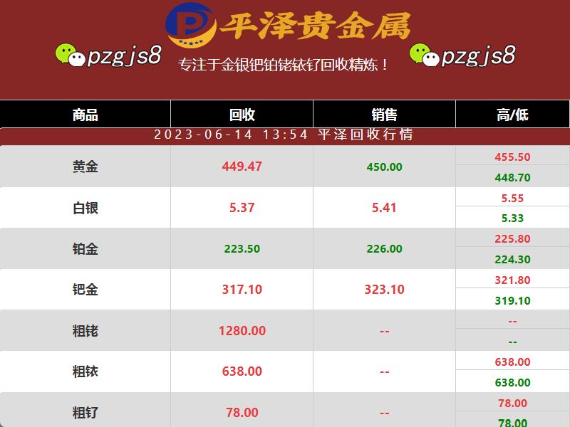 钯碳回收多少钱一克？要先搞懂这些因素