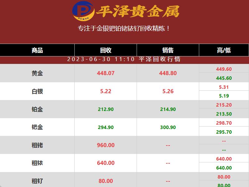 三碘化铑回收多少钱一克？