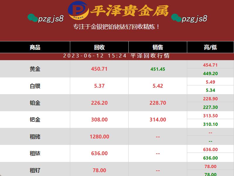 含铑废料回收多少钱一克？铑格跌至近期最低