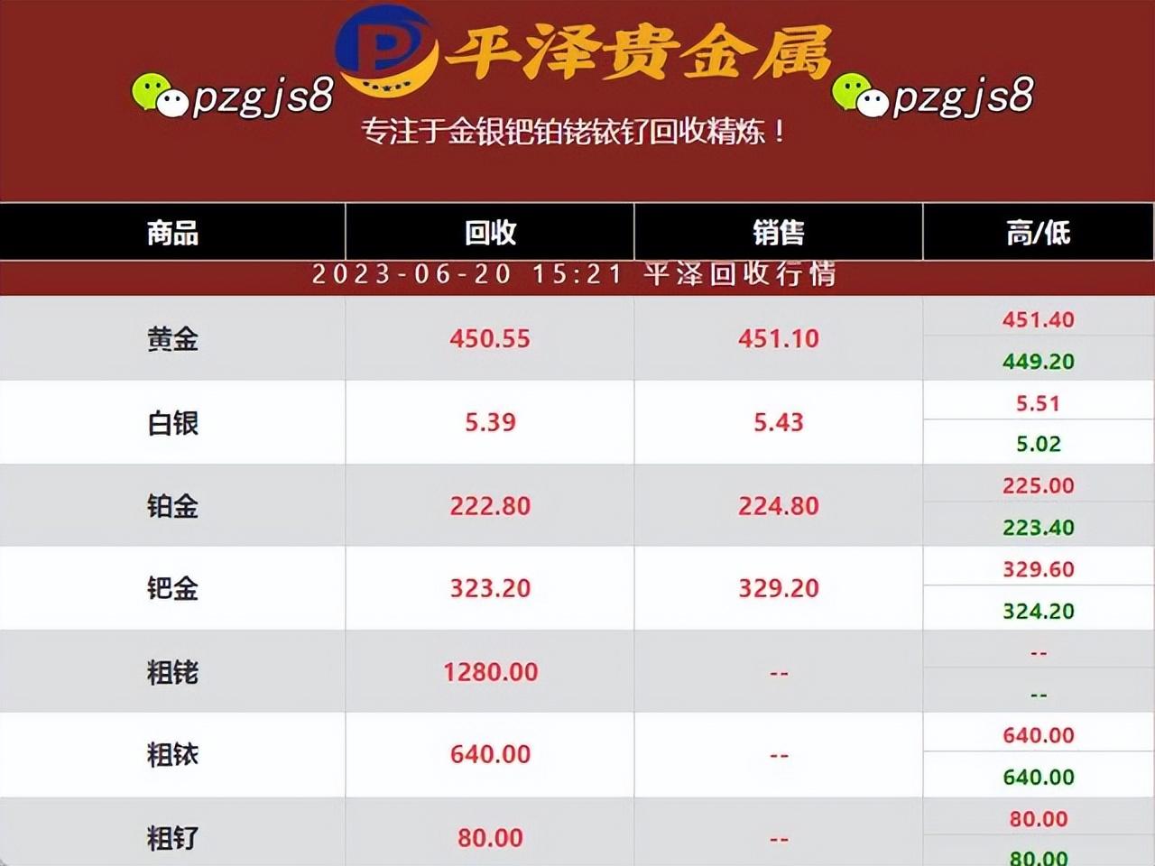 今日最新铂金回收价格资讯