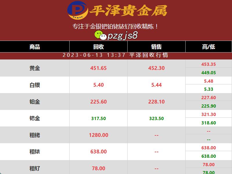 粗铱回收价格最新消息 上涨2元一克