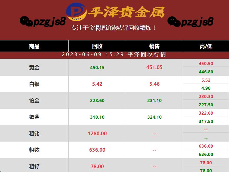 铂金回收价格多少钱一克？小幅波动并不意外