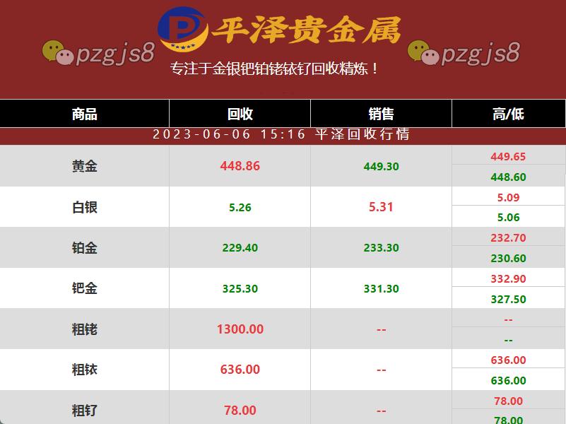 今日铑回收价格分析：还是1300元一克