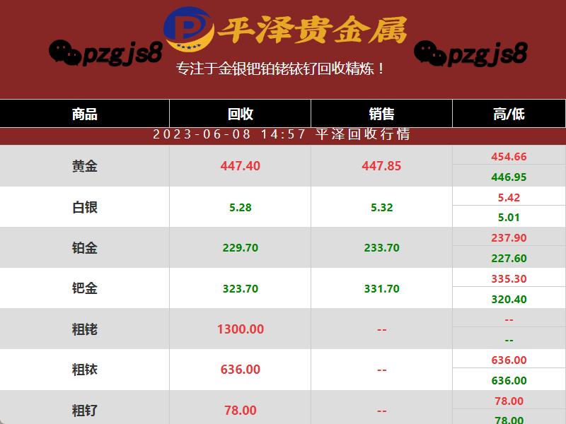 钯金回收价格近日出现微小变化