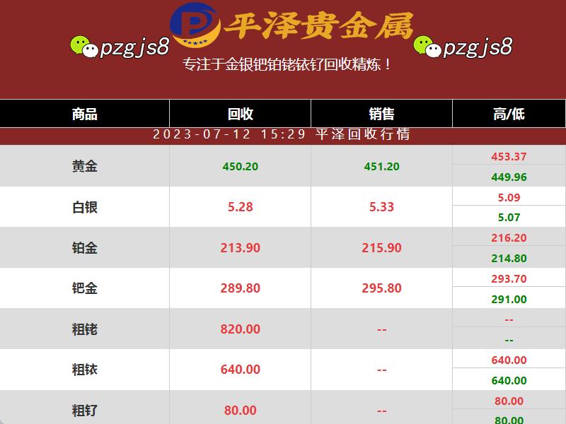 从铑价格回涨 分析铱回收价格现稳定趋势