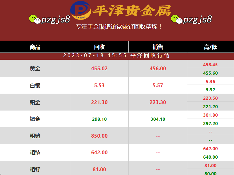 醋酸钯回收价格该如何计算？