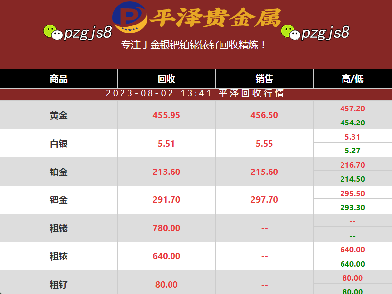 铂金回收价格横向对比