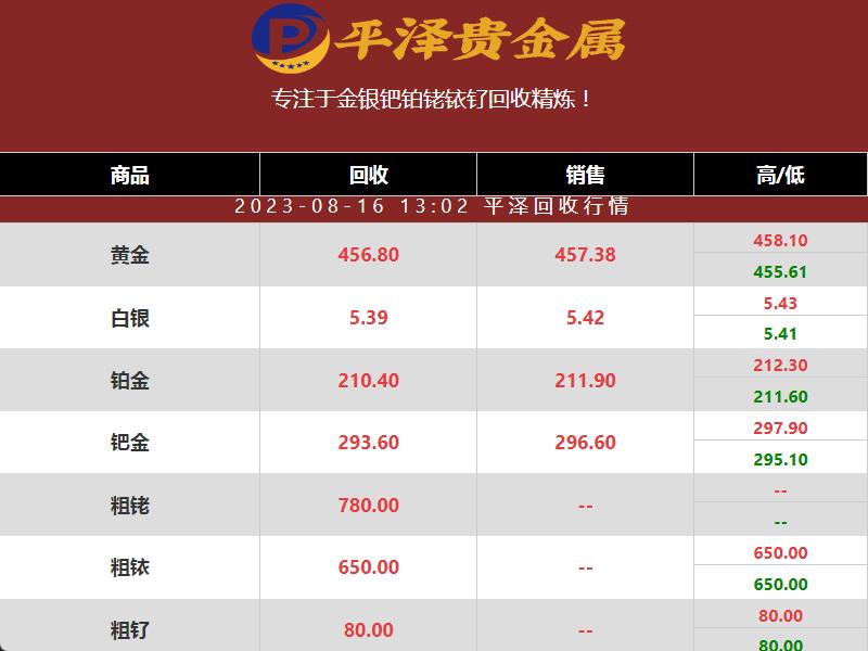 氯铂酸回收价格多少钱一克？