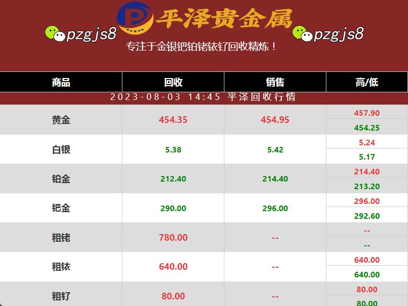 粗铱回收价格持续稳定之谜解析