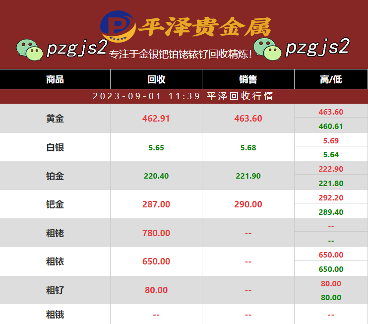 钯金回收价格今日多少一克