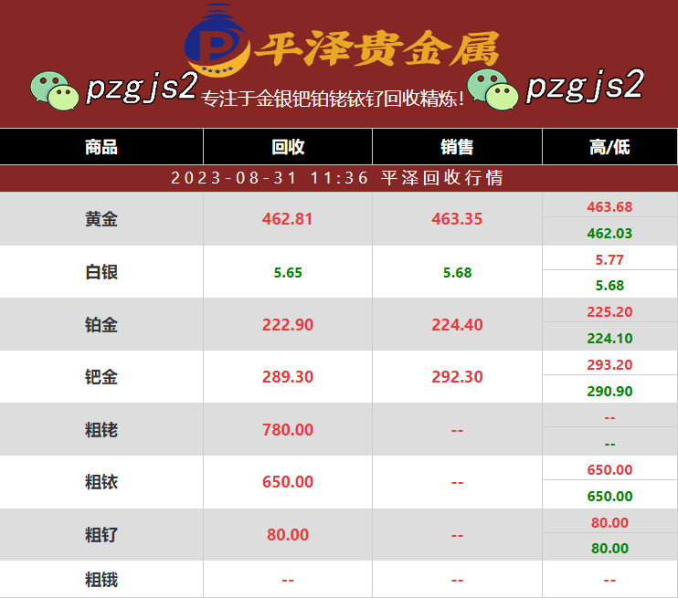 醋酸钯（乙酸钯）回收多少钱一克