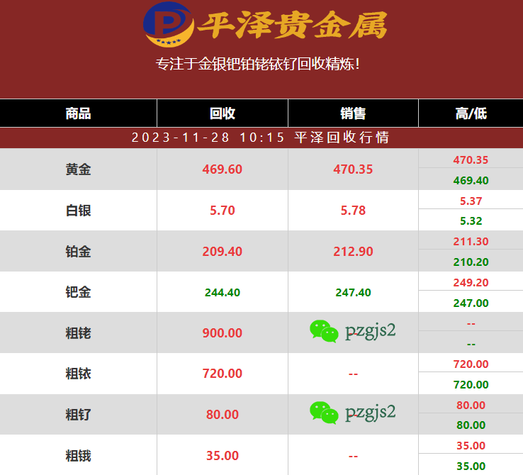 铂基催化剂、铂网催化剂回收依照什么而定？