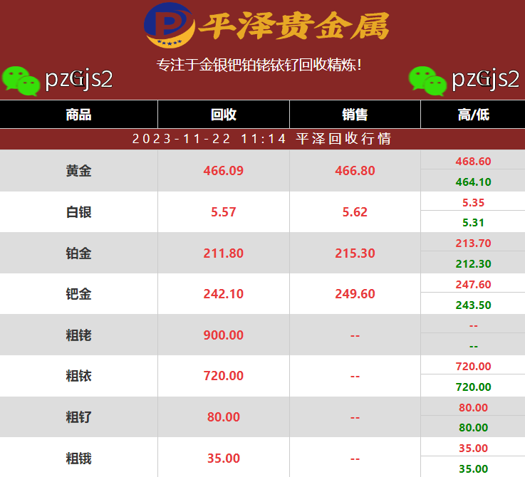 铱和氧化铱回收对比