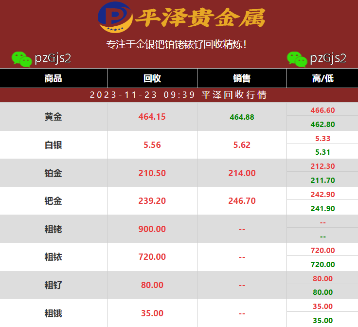 一公斤铱碳回收今日最新报价