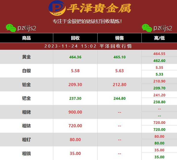 一克金属钌回收的价格