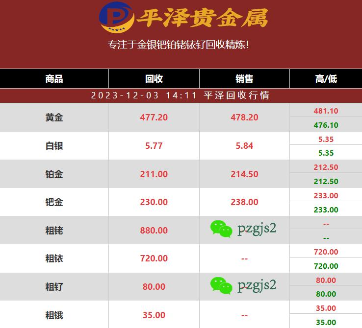 粗铱回收与铱回收价格有所差异