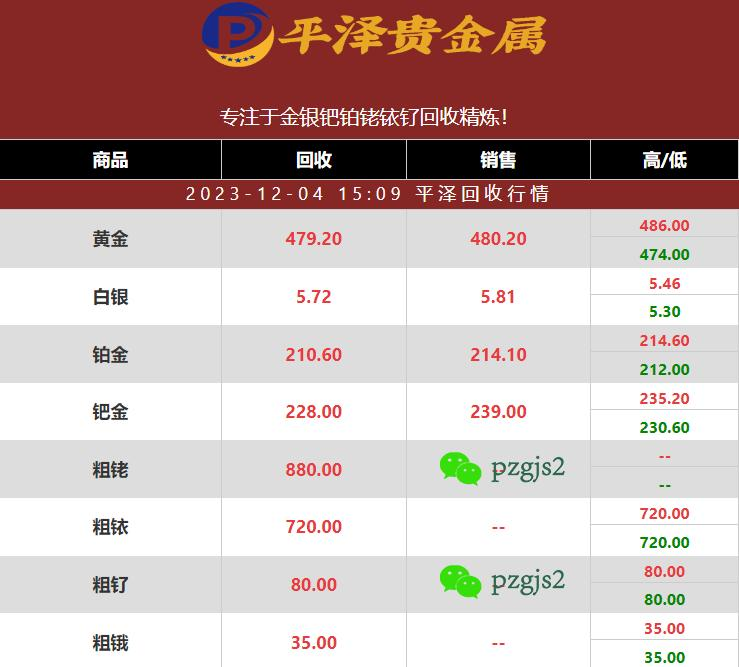 钌回收多少钱一公斤